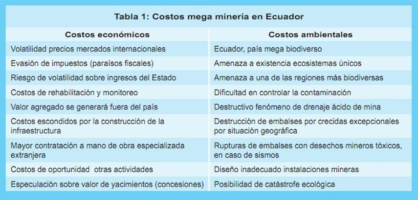 mineria ecuador-1