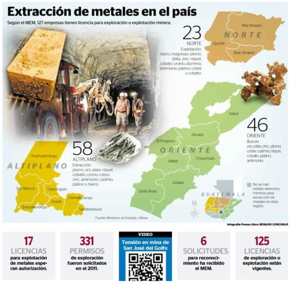 mineria guatemala-2