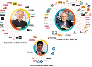 ¿De quién son los medios de comunicación en Colombia?