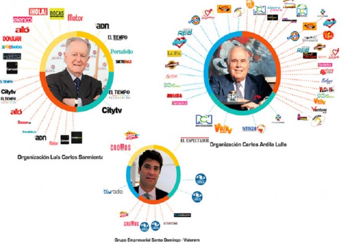 Controlan_Medios_Comunicación_Colombia_1