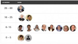 Controlan_Medios_Comunicación_Colombia_5