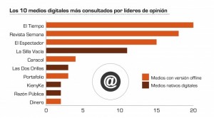 Controlan_Medios_Comunicación_Colombia_6