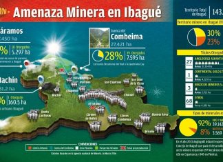 Colombia: Por primera vez en el Mundo, Capital Tolimense Expectante por Consulta Popular que definirá si, o no, Minería en su Territorio.