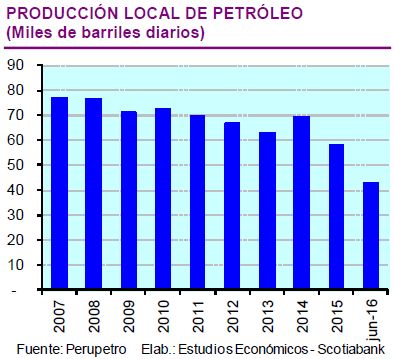 La incertidumbre petrolera en el Perú