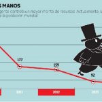 Empresas_Más_Ricas_Mundo_2