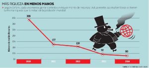 Empresas_Más_Ricas_Mundo_2